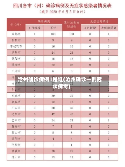 沧州确诊病例1是谁(沧州确诊一例冠状病毒)