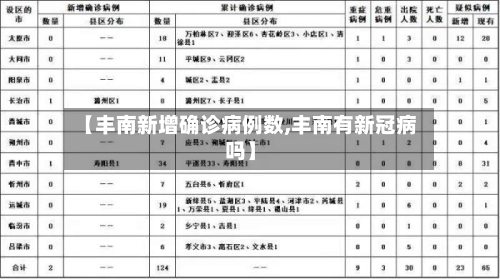 【丰南新增确诊病例数,丰南有新冠病吗】