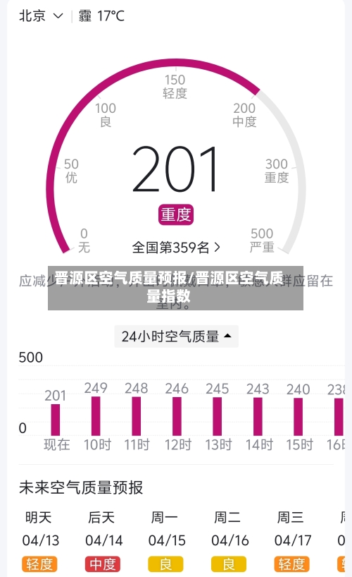 晋源区空气质量预报/晋源区空气质量指数