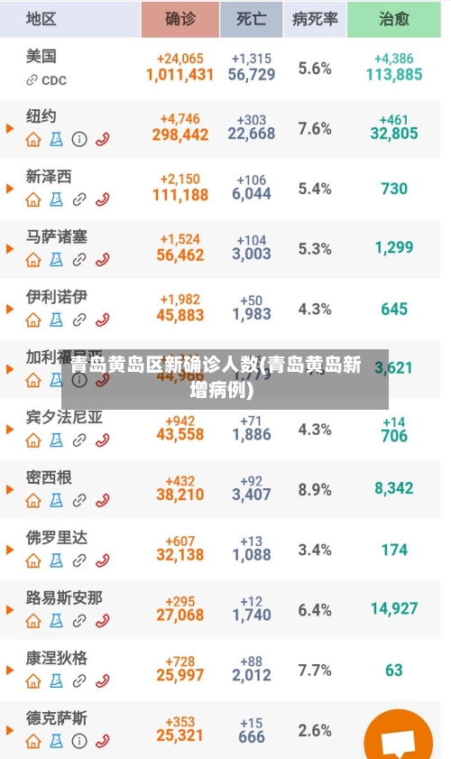 青岛黄岛区新确诊人数(青岛黄岛新增病例)-第2张图片