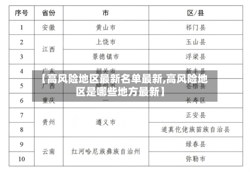 【高风险地区最新名单最新,高风险地区是哪些地方最新】