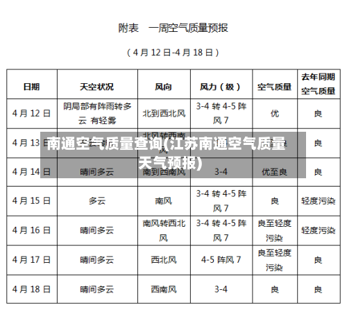 南通空气质量查询(江苏南通空气质量天气预报)