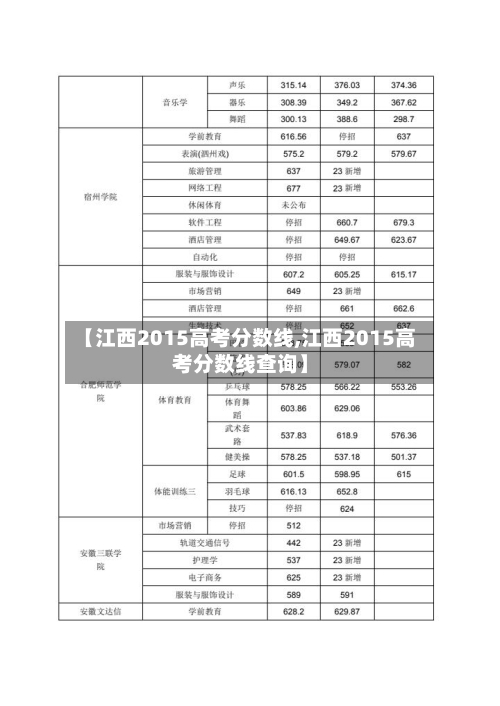 【江西2015高考分数线,江西2015高考分数线查询】-第2张图片