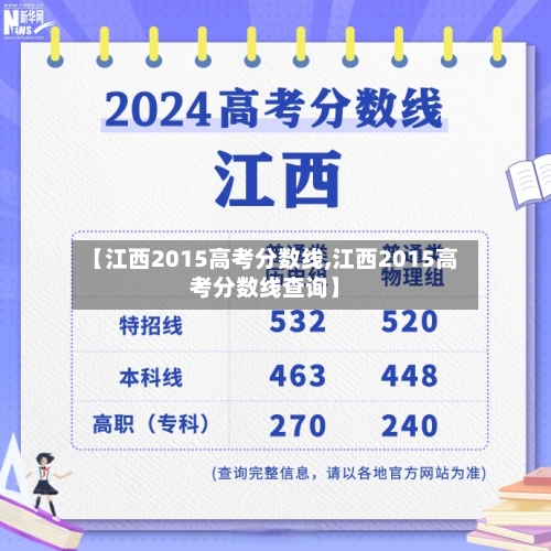 【江西2015高考分数线,江西2015高考分数线查询】