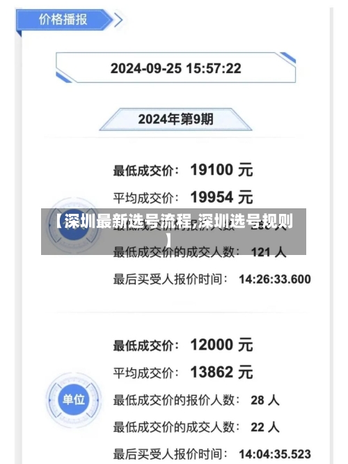 【深圳最新选号流程,深圳选号规则】-第3张图片