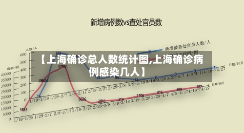 【上海确诊总人数统计图,上海确诊病例感染几人】