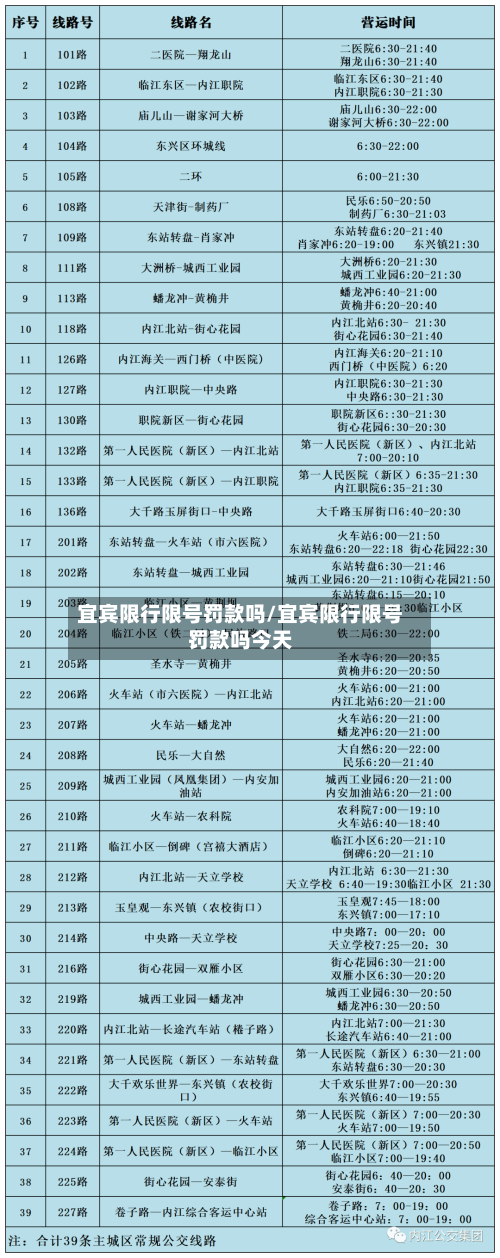 宜宾限行限号罚款吗/宜宾限行限号罚款吗今天