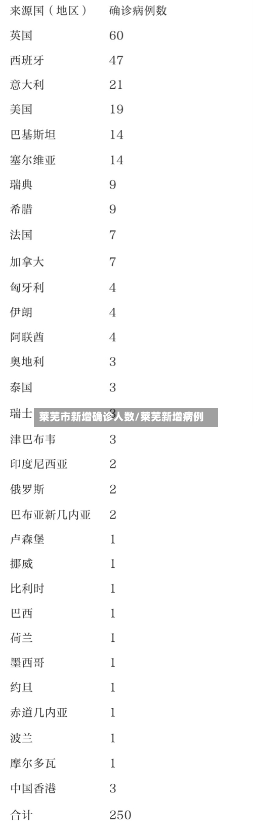 莱芜市新增确诊人数/莱芜新增病例-第2张图片