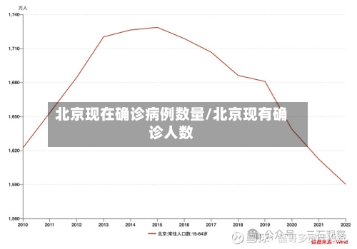 北京现在确诊病例数量/北京现有确诊人数