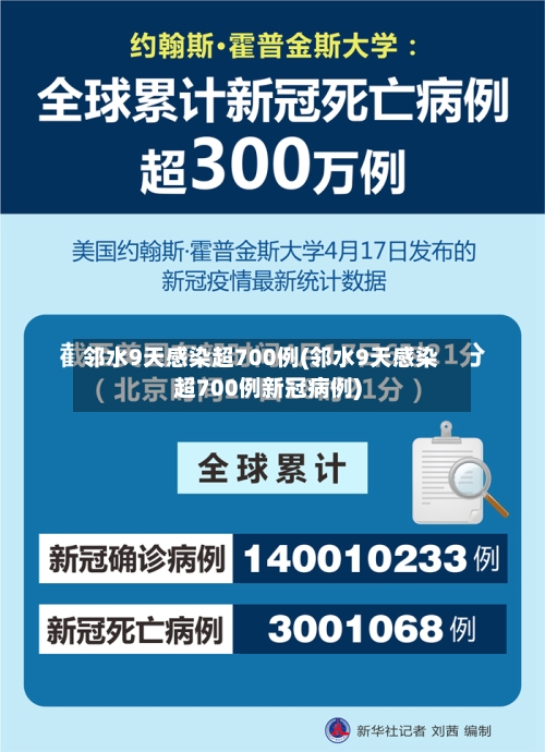 邻水9天感染超700例(邻水9天感染超700例新冠病例)
