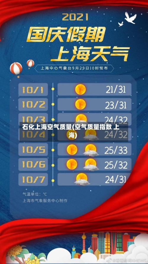 石化上海空气质量(空气质量指数 上海)-第3张图片