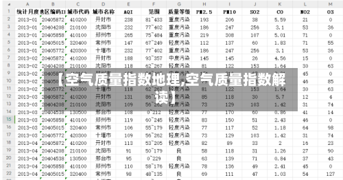 【空气质量指数地理,空气质量指数解读】-第3张图片