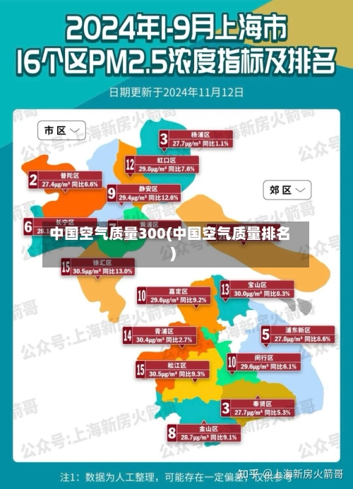 中国空气质量300(中国空气质量排名)