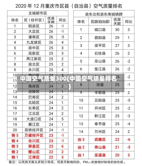 中国空气质量300(中国空气质量排名)-第3张图片