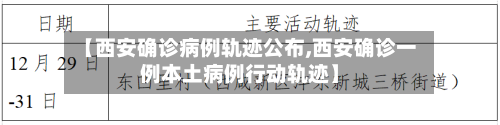 【西安确诊病例轨迹公布,西安确诊一例本土病例行动轨迹】